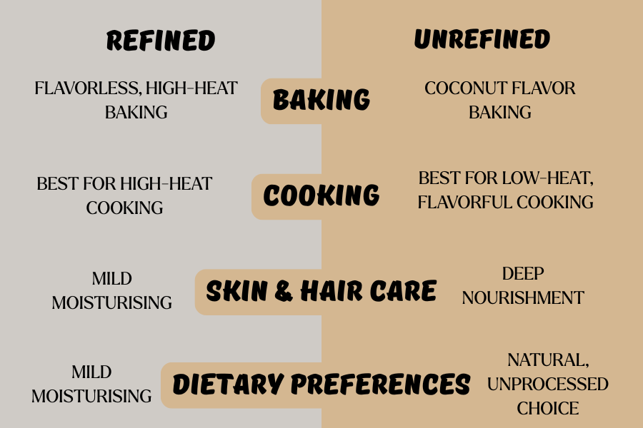 what's the difference between refined and unrefined coconut oil